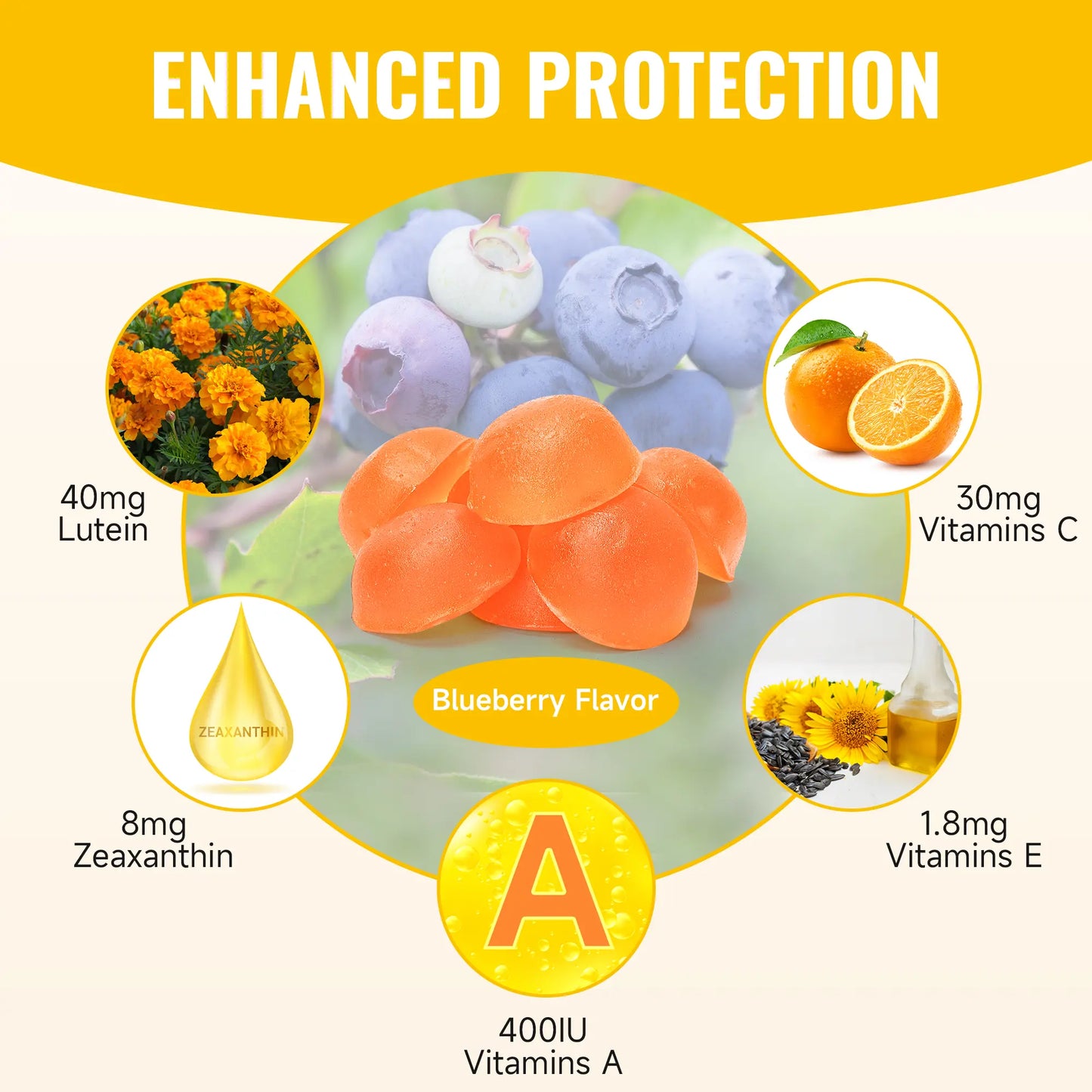 ONNMY™ Lutein & Zeaxanthin Gummies